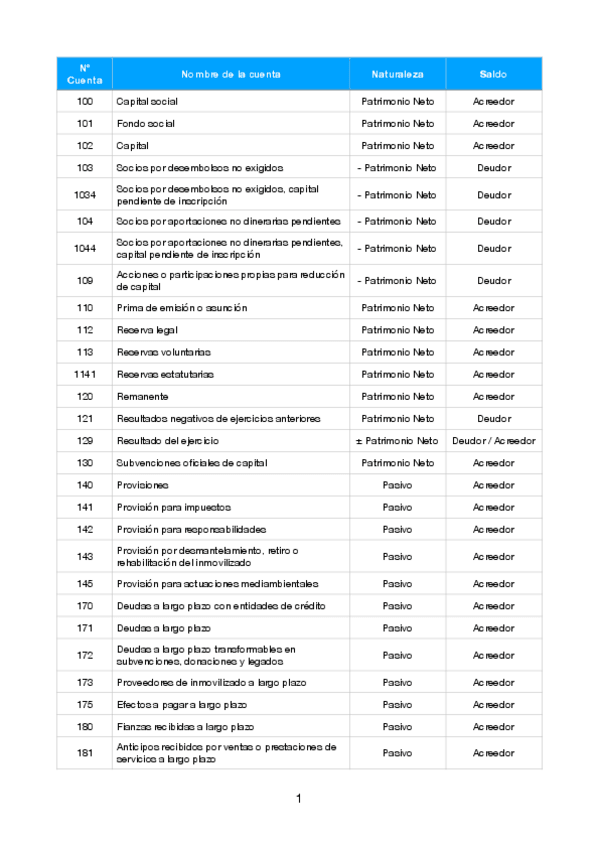 Miniatura del documento Cuentas-Contabilidad.pdf
