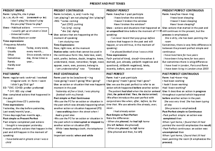 Miniatura del documento PRESENT-AND-PAST-TENSES.pdf