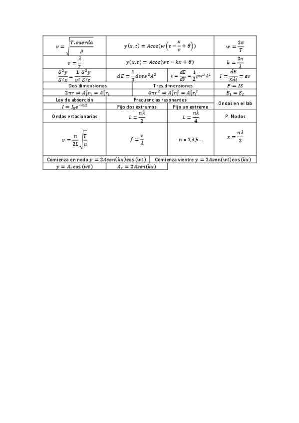 Miniatura del documento Formulario-T8-Fisica.pdf