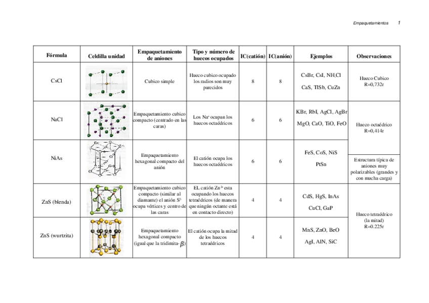 Miniatura del documento Empaquetamientos-pdf.docx