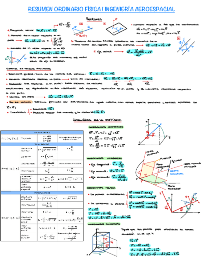 Miniatura del documento Resumen-Fisica-I-Ordinario.pdf