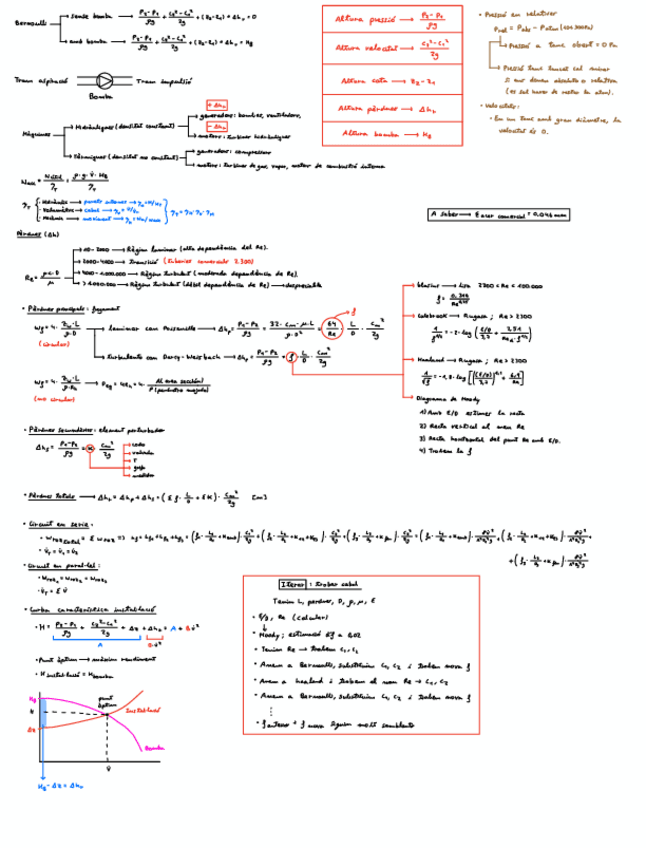 Miniatura del documento Resum-MF-Teoria-Parcial-2.pdf