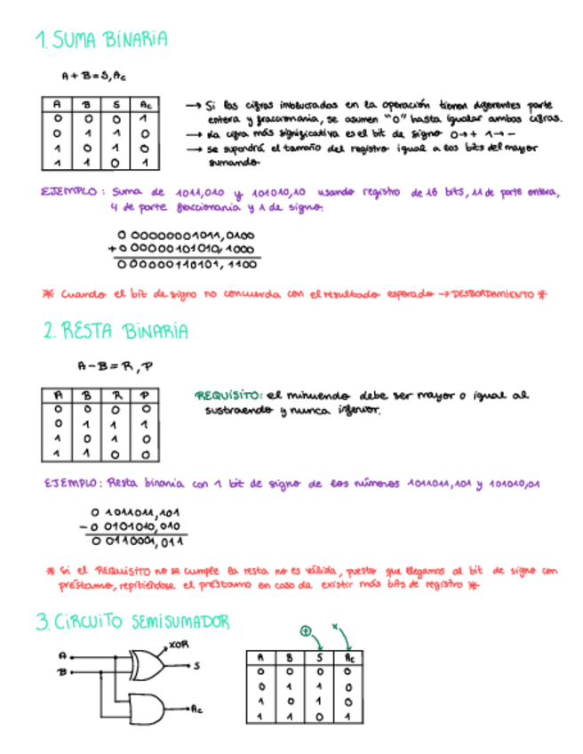 Miniatura del documento TEMA-3-ARITMETICA-BINARIA.pdf