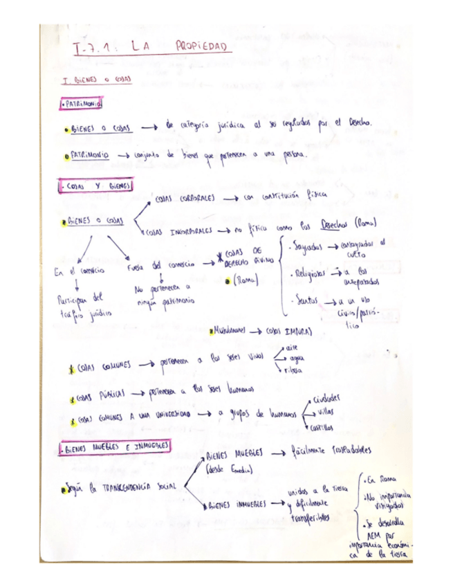 Miniatura del documento T-7.1: La propiedad.pdf