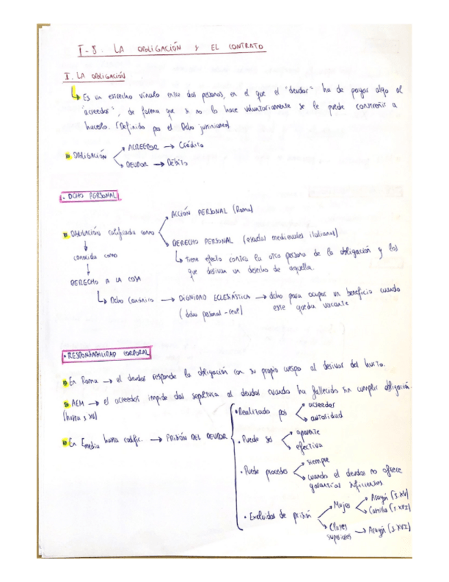 Miniatura del documento T-8-La-obligacion-y-el-contrato.pdf