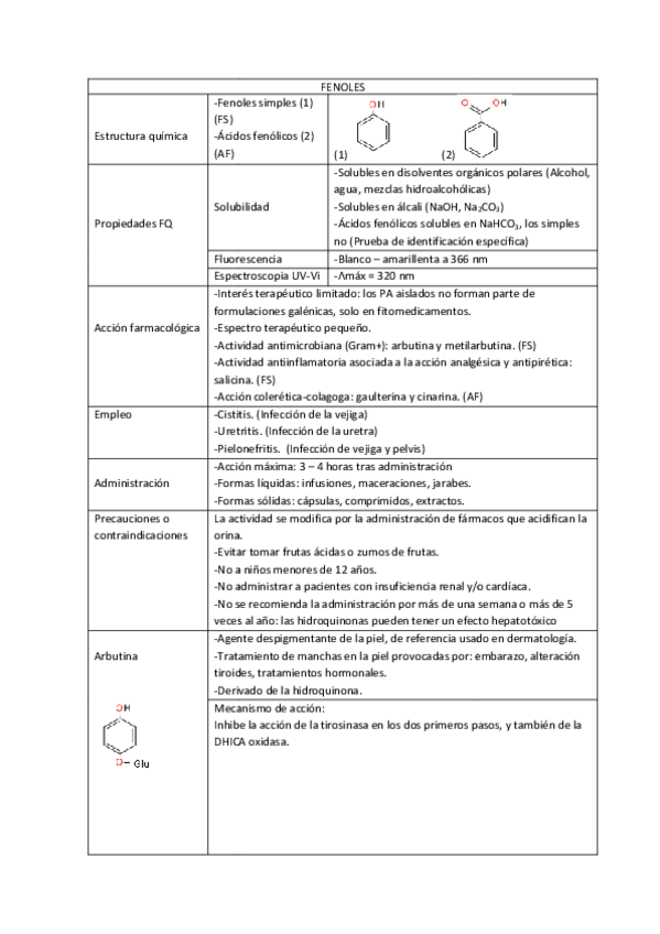 Miniatura del documento Fenoles.pdf