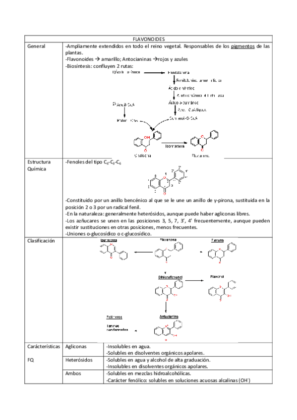 Miniatura del documento Flavonoides y Antocianinas.pdf