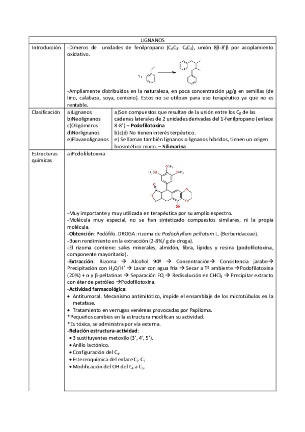 Miniatura del documento Lignanos.pdf