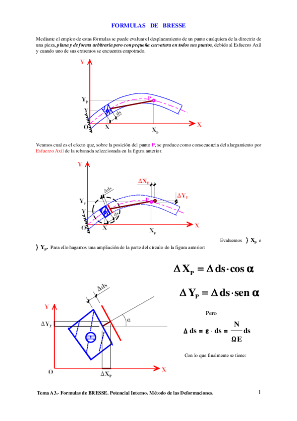 Miniatura del documento TEMA A3(Bresse Pot. Interno Metodo Deformaciones.pdf