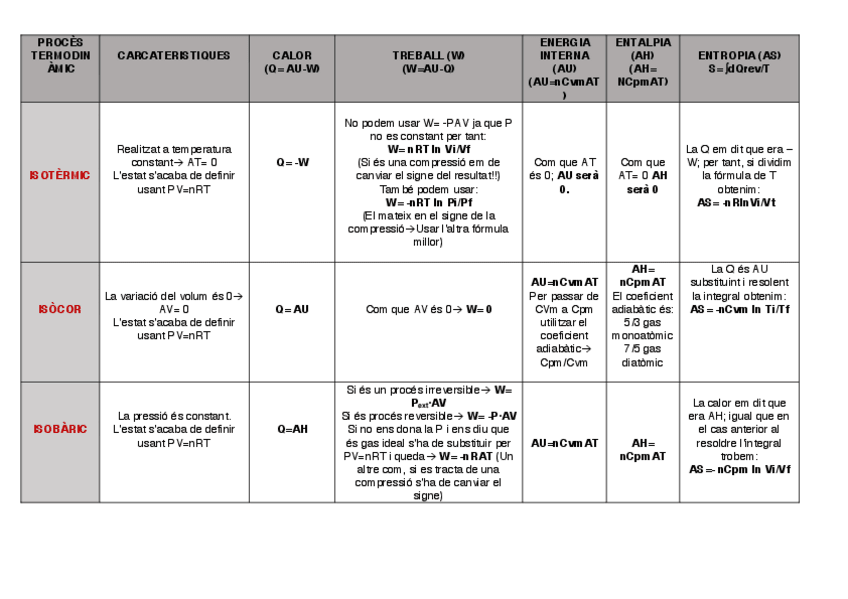 Miniatura del documento PROCÈS TERMODINÀMIC.pdf
