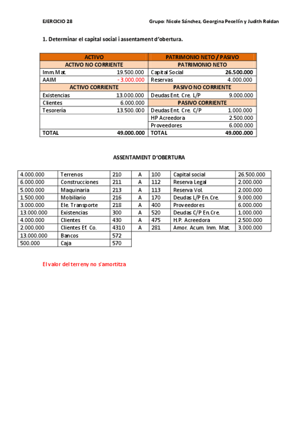 Miniatura del documento Solucion-Ejercicio-28-Campus-Virtual.pdf