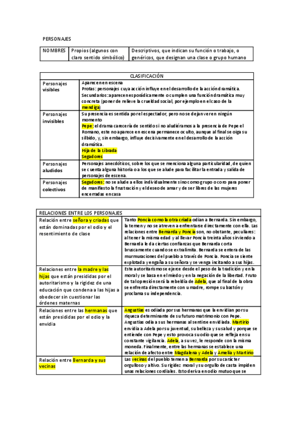 Miniatura del documento personajes-Bernarda-Alba.pdf