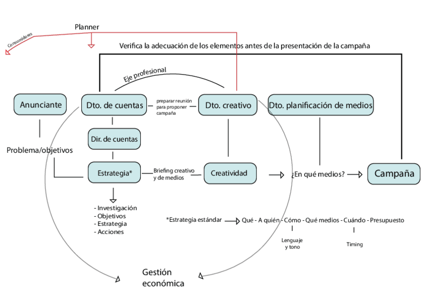 Miniatura del documento Esquema dirección de cuentas.pdf