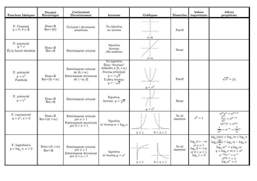 Miniatura del documento Teoria-Tipus-de-funcions.pdf