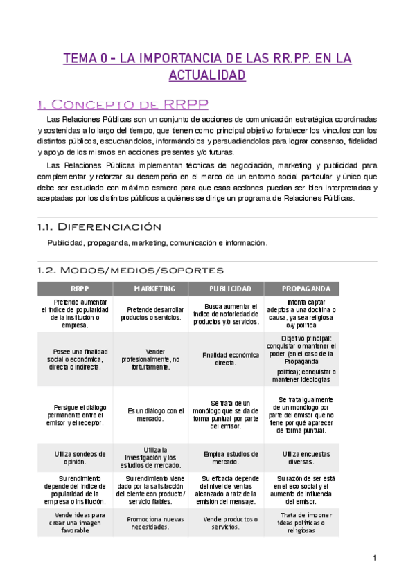 Miniatura del documento Apuntes-RRPP-2021.pdf