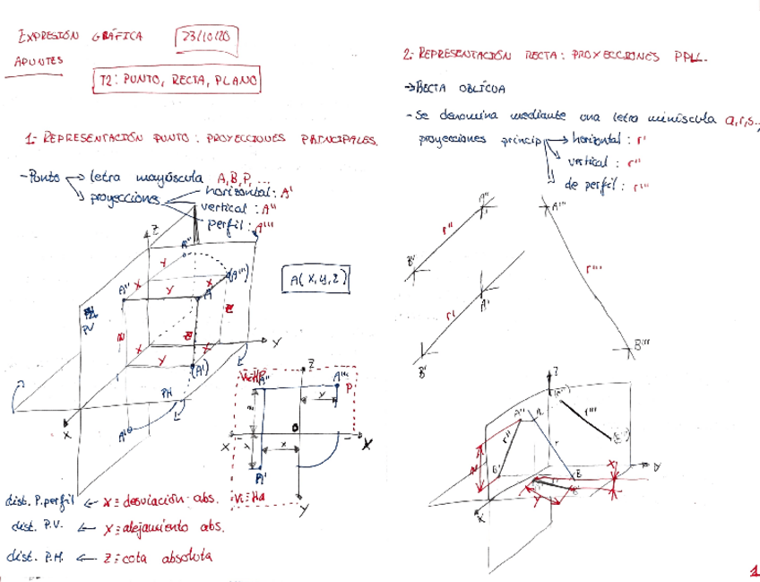 Miniatura del documento Esquema-resumen.pdf