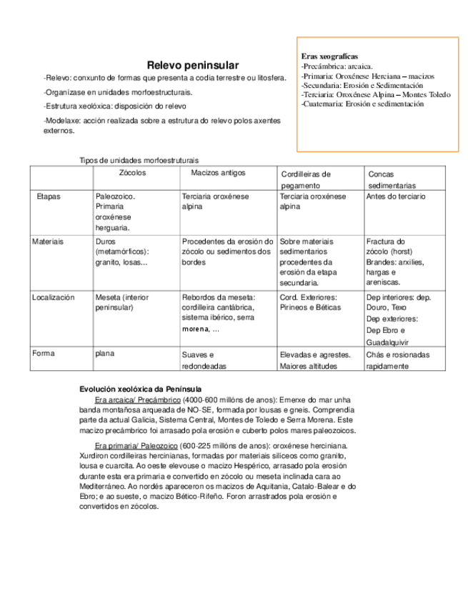 Miniatura del documento Apuntes-tema-Relevo-peninsular.pdf