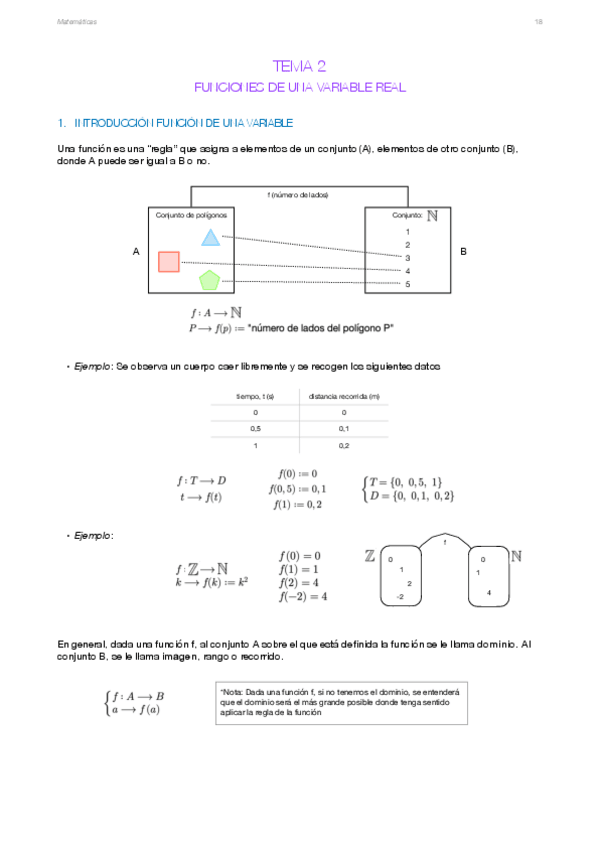 Miniatura del documento Tema-2-Funciones-de-una-Variable-Real.pdf