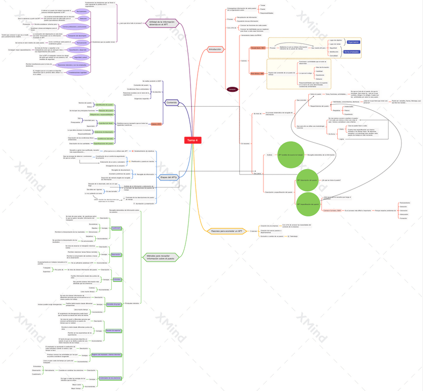 Miniatura del documento RRHH-tema-4-2.pdf