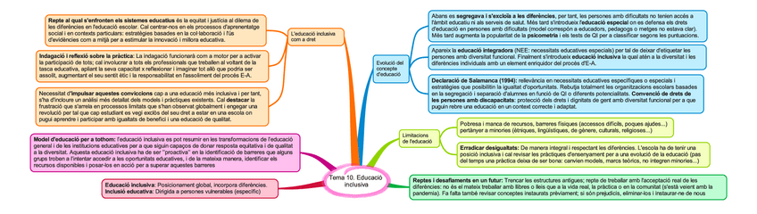 Miniatura del documento Tema-10.pdf