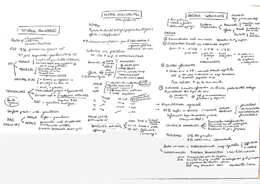 Miniatura del documento EE-esquema-2-parcial.pdf