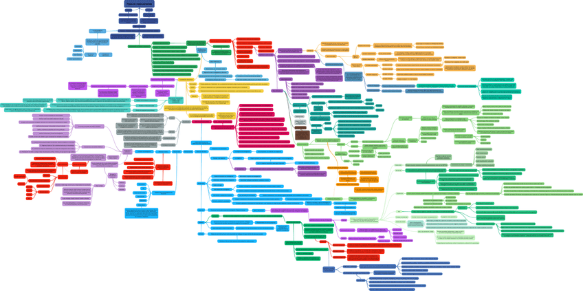 Miniatura del documento Tipos-de-razonamiento.png