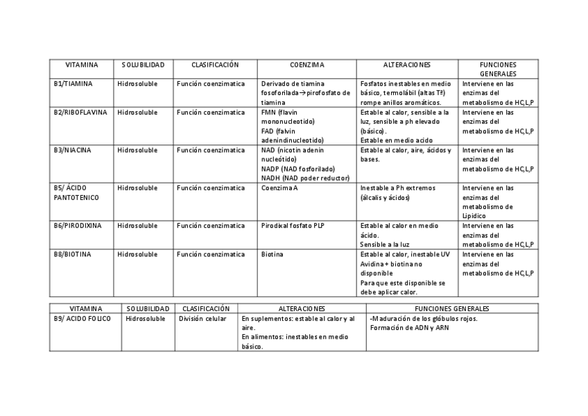 Miniatura del documento CUADRO-VITAMINAS.pdf