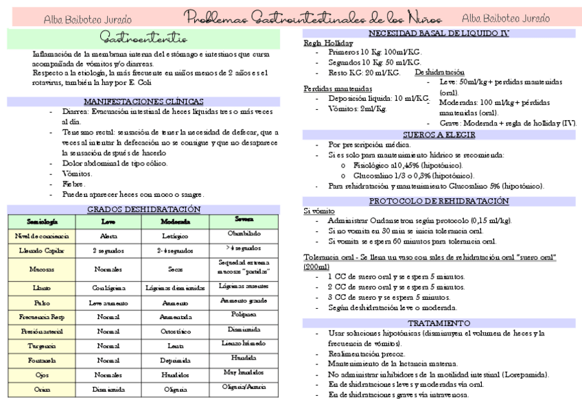 Miniatura del documento Problemas-gastronintestinales-signed.pdf