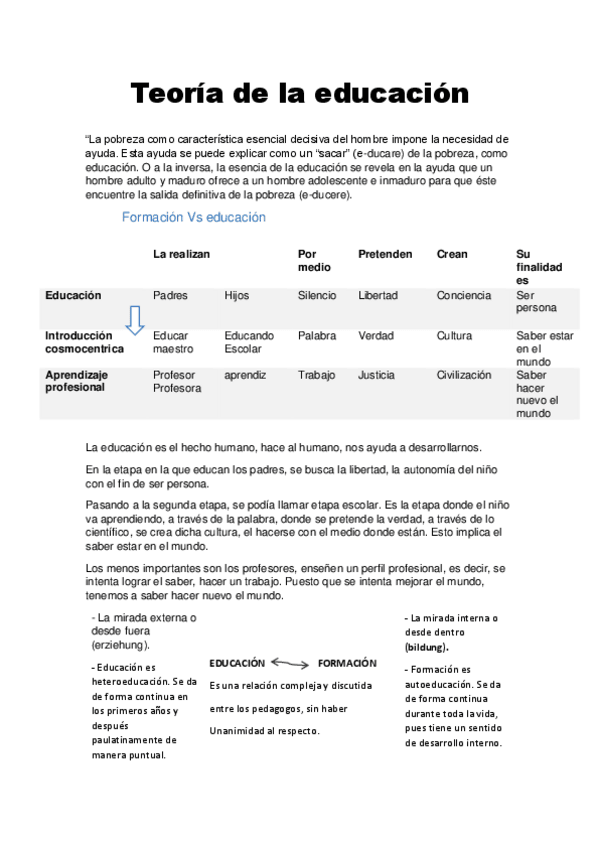 Miniatura del documento Teoría de la educación.pdf