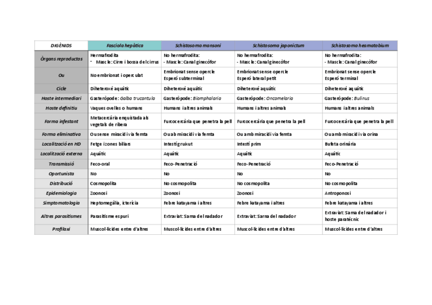 Miniatura del documento Taules-resum.pdf