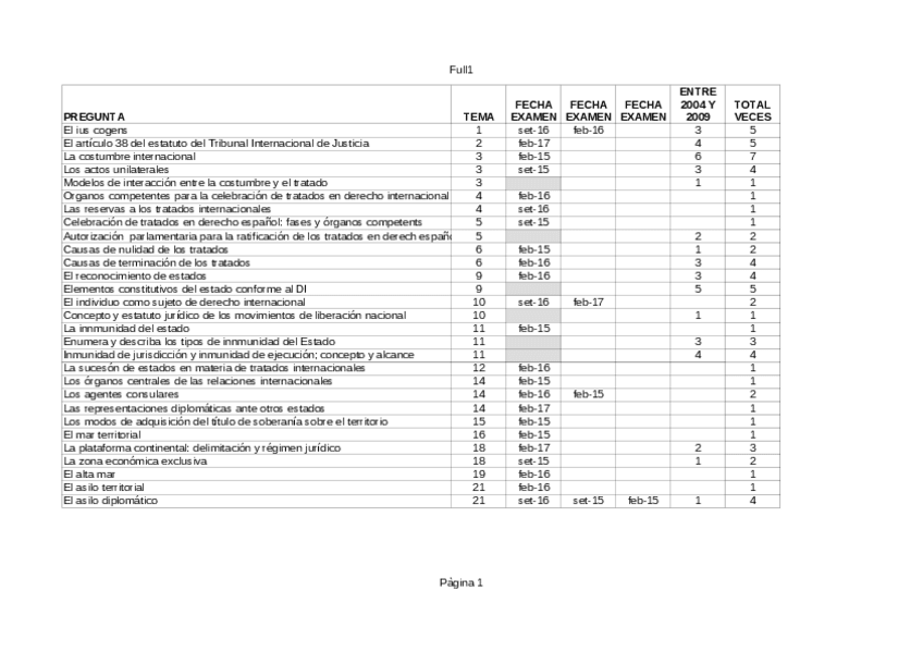 Miniatura del documento Preguntas_examen_derecho_internacional_publico.pdf;filename= UTF-8''Preguntas examen derecho internacional publico.pdf