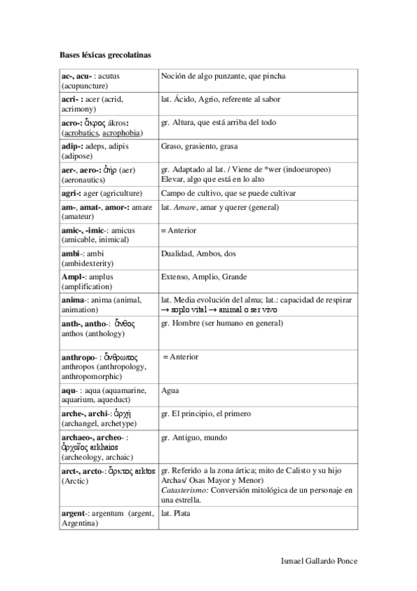 Miniatura del documento Bases léxicas grecolatinas TODAS-Clase.pdf