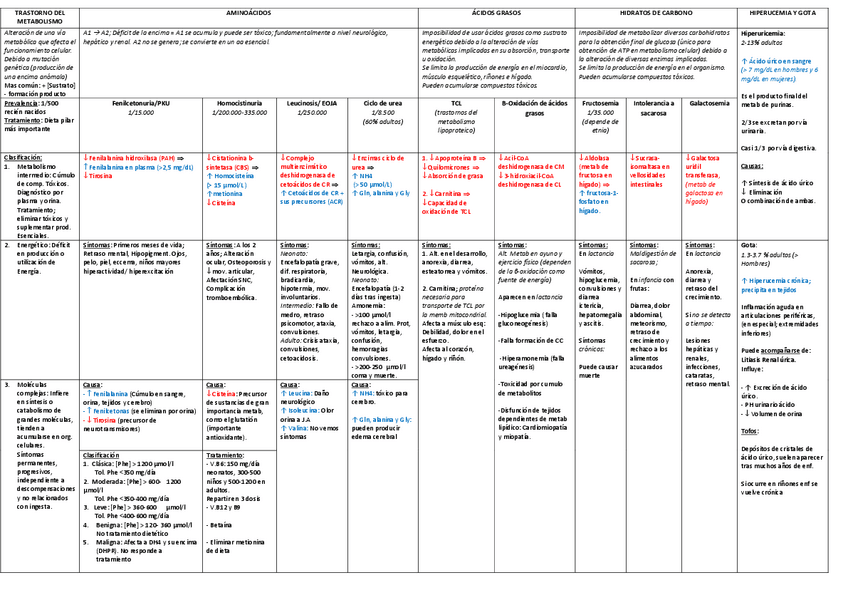 Miniatura del documento Enfermedades-metabolicas.pdf