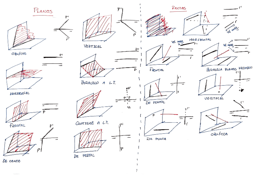 Miniatura del documento Tipos-de-rectas-y-planos-1.pdf