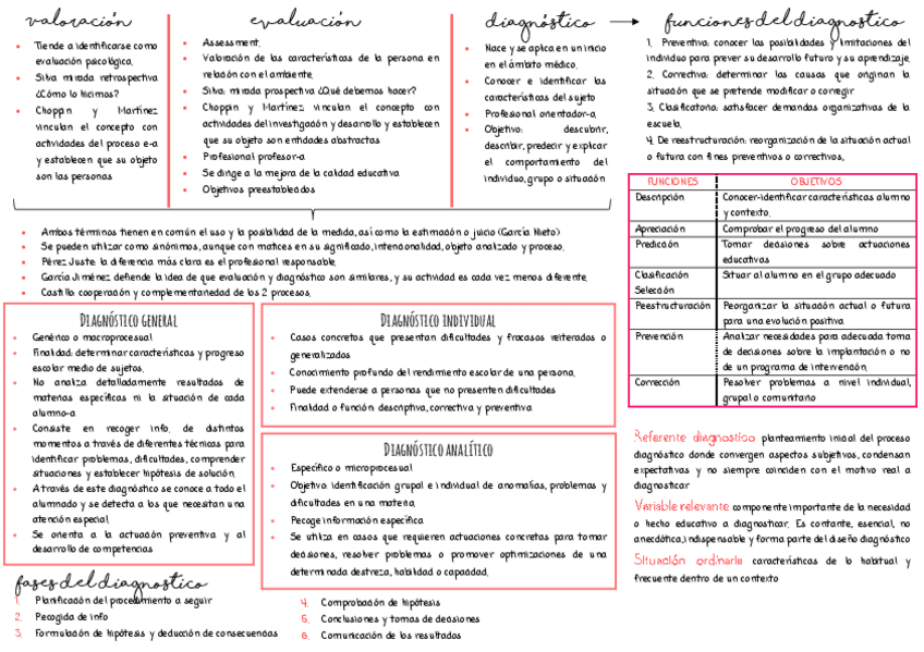 Miniatura del documento esquema-diagnostioc.pdf