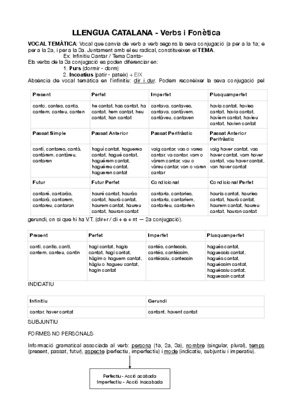 Miniatura del documento Verbs-i-fonetica-1.pdf