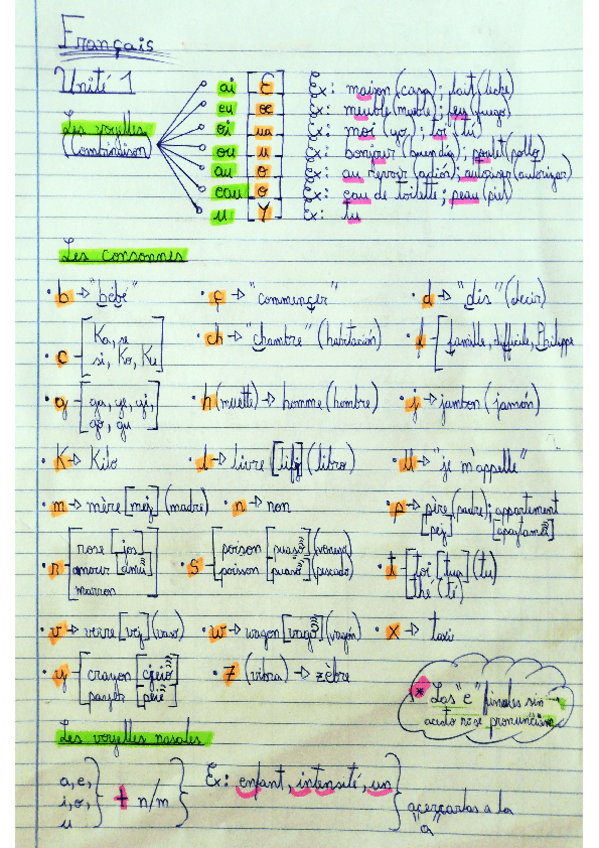 Miniatura del documento Resumen-1er-Parcial.pdf