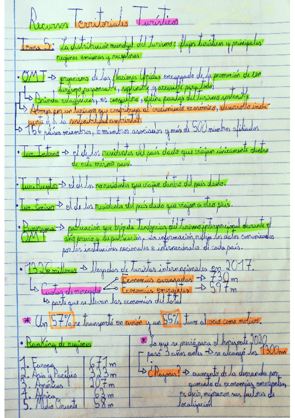 Miniatura del documento Resumen-Tema-5-RTT.pdf