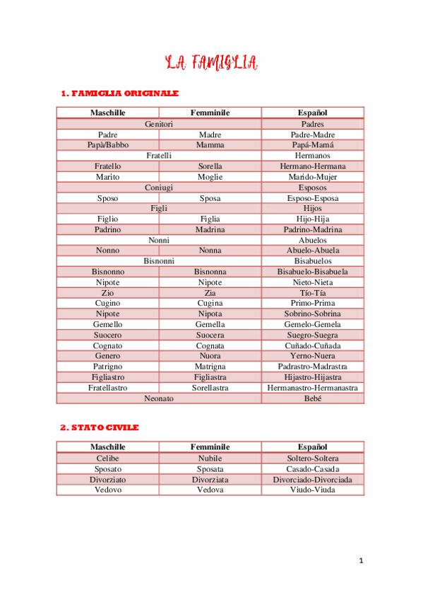 Miniatura del documento LA FAMIGLIA