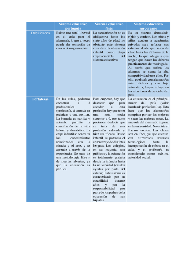 Miniatura del documento Sistemas-educativos-internacionales.pdf