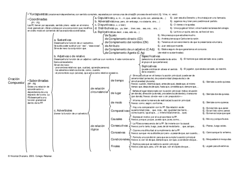 Miniatura del documento Esquema-TODAS-ORACIONES.pdf