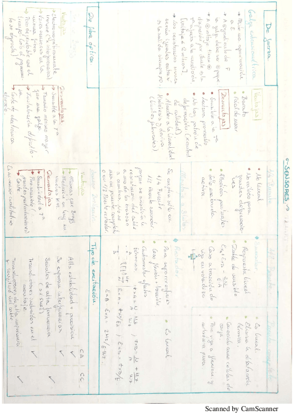 Miniatura del documento ResumenSTM2.pdf