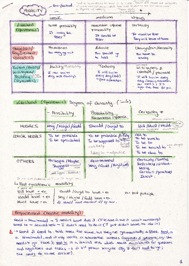 Miniatura del documento Summary-of-Grammar-III-2o.pdf