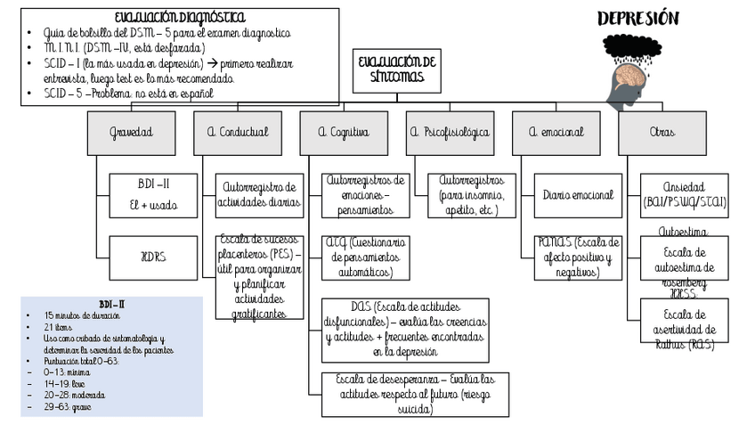 Miniatura del documento ESQUEMA-TEMA-6.pdf