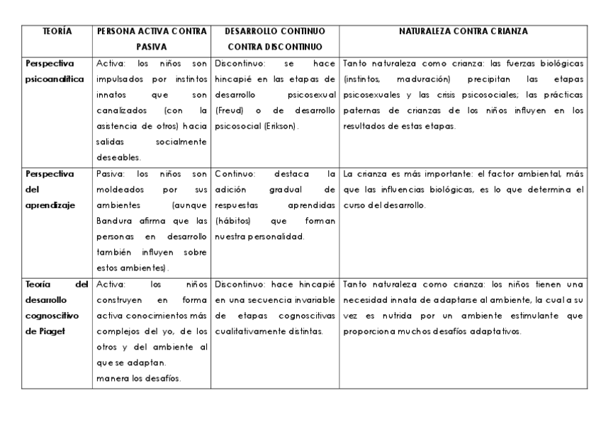 Miniatura del documento T2-Cuadro-sintesis-de-los-modelos-explicativos-del-Desarrollo-Humano-convertido.pdf