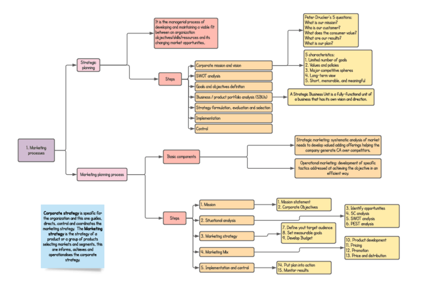Miniatura del documento esquemas-topic-1.pdf