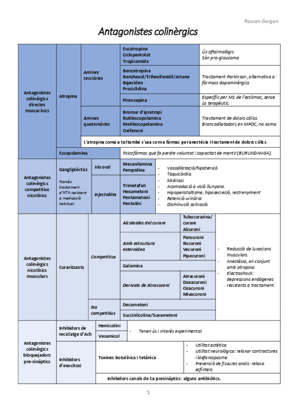 Miniatura del documento FColinergica.pdf