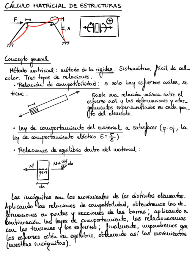Miniatura del documento Calculo-Matricial-de-Estructuras.pdf