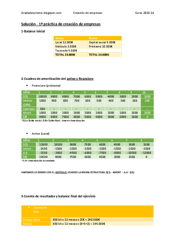 Miniatura del documento Solución 1º práctica .pdf
