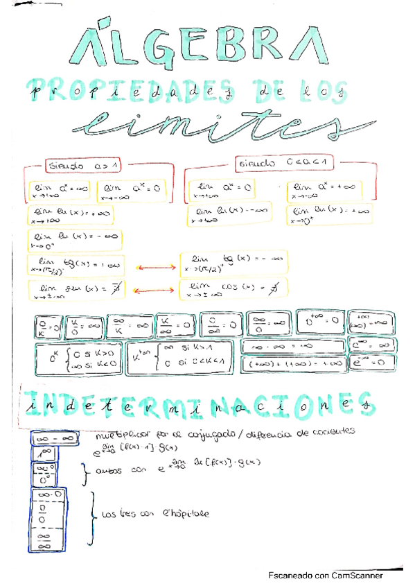 Miniatura del documento Propiedades-de-los-limites.pdf